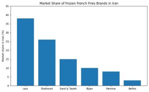 نمودار مقایسه